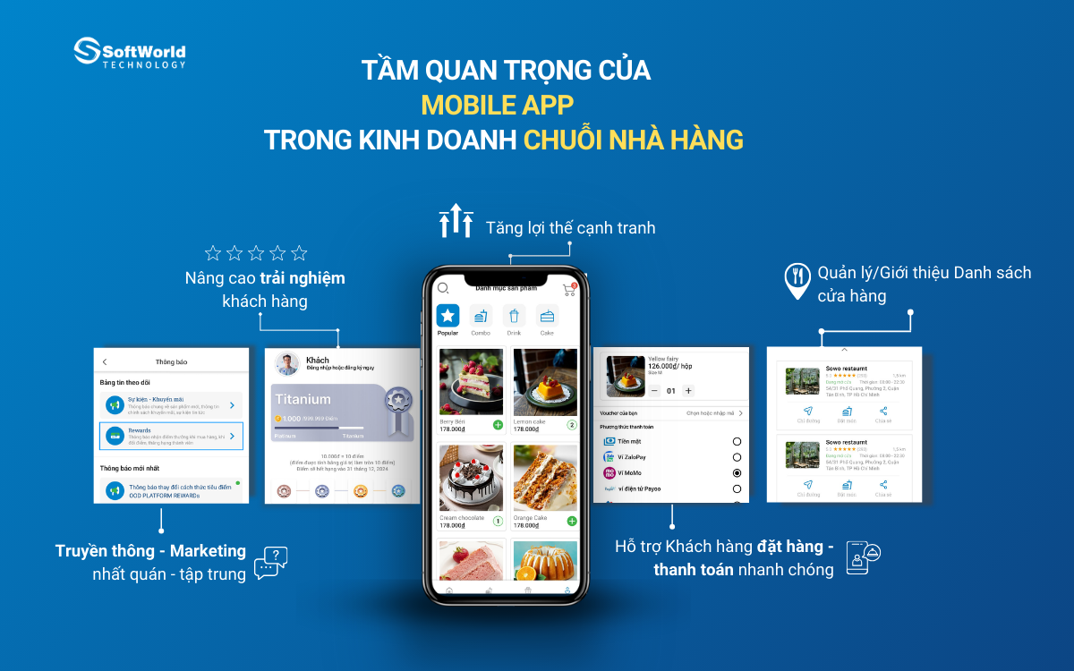 mobile app softworld